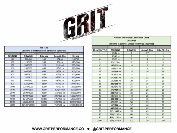 grit schedule
